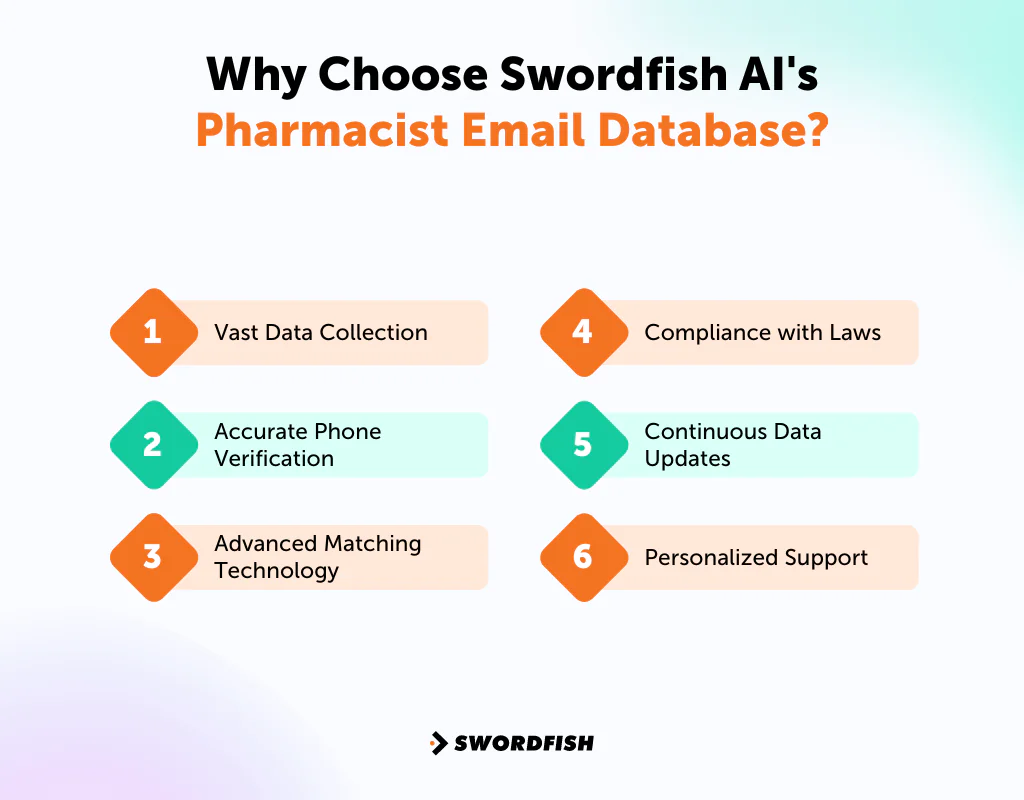 Why Choose Swordfish AI's Pharmacist Email Database