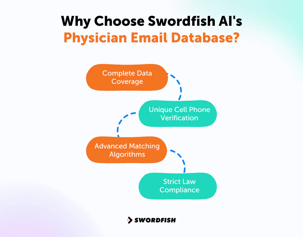 Why Choose Swordfish AI's Physician Email Database