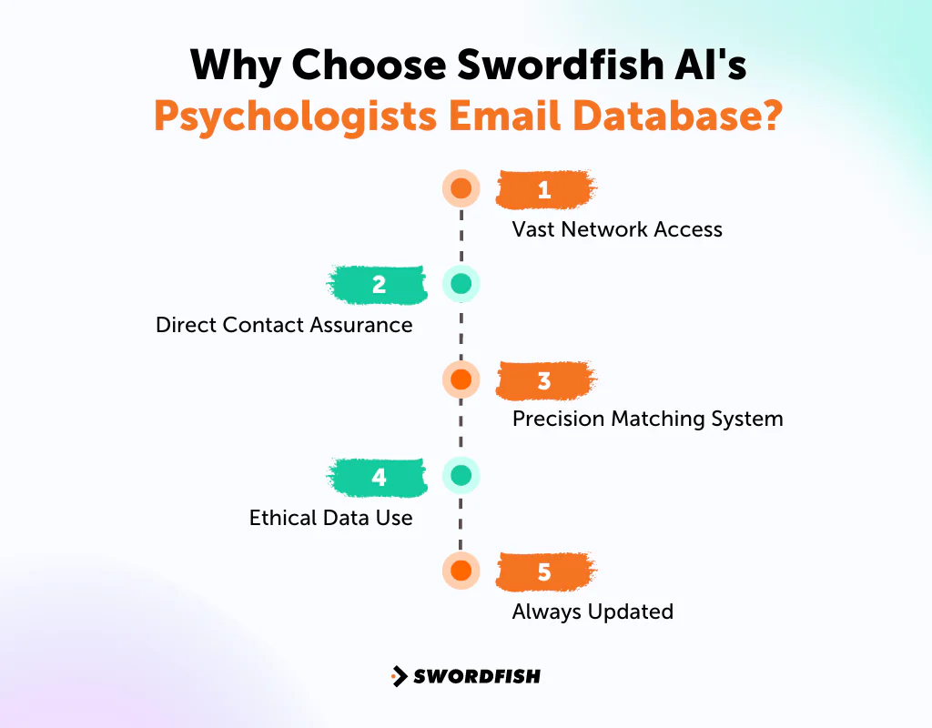Why Choose Swordfish AI's Psychologists Email Database