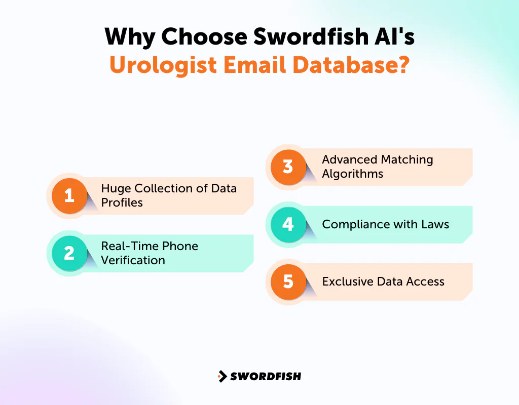 Why Choose Swordfish AI's Urologist Email Database