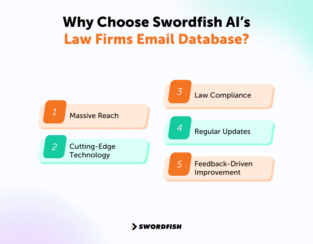 Why Choose Swordfish AI’s Law Firms Email Database