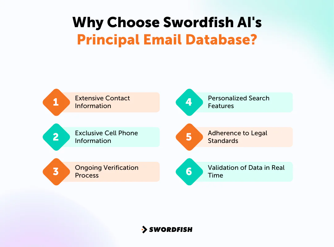 Why Choose Swordfish AI's Principal Email Database