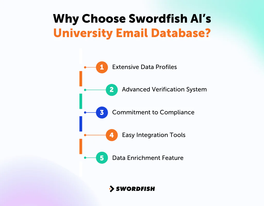 Why Choose Swordfish AI’s University Email Database