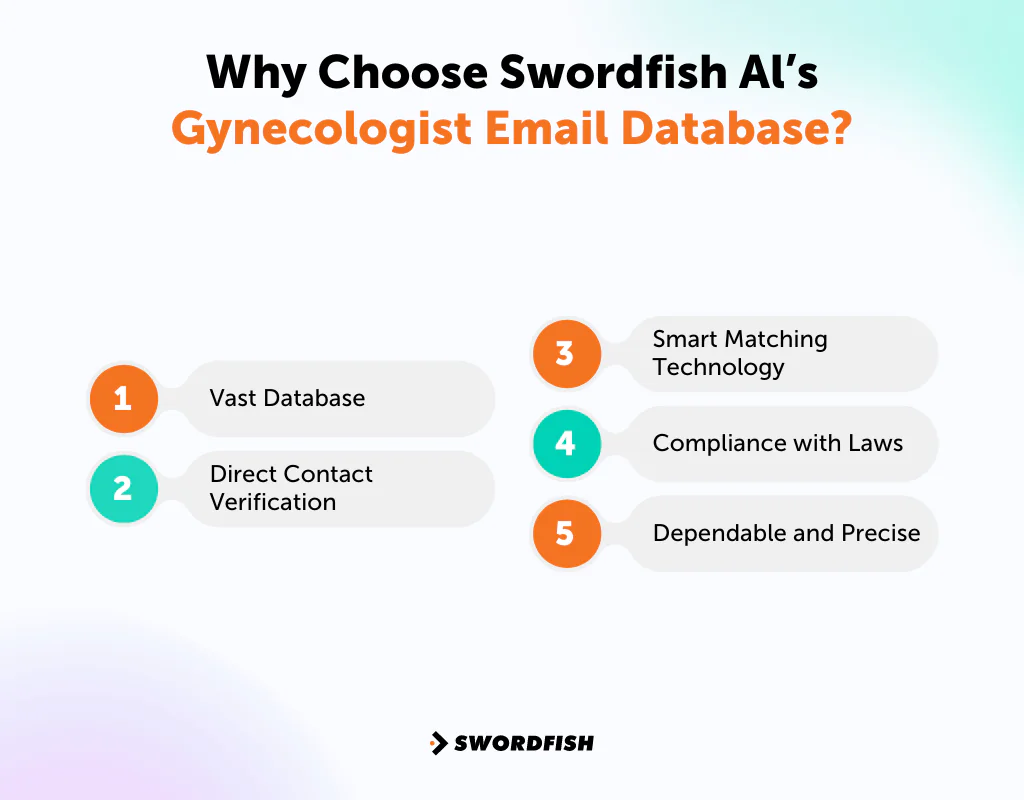Why Choose Swordfish Al&rsquo;s Gynecologist Email Database