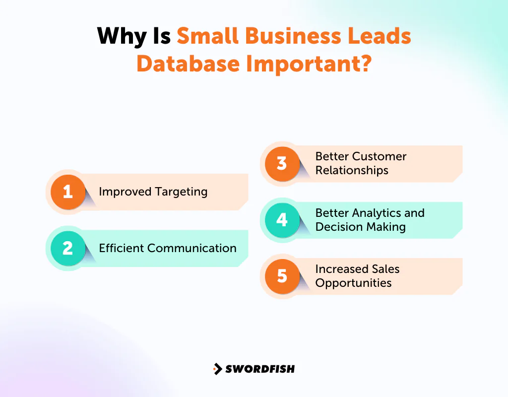 Why is Small Business Leads Database Important