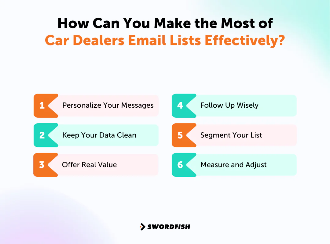 How Can You Make the Most of Car Dealers Email Lists Effectively