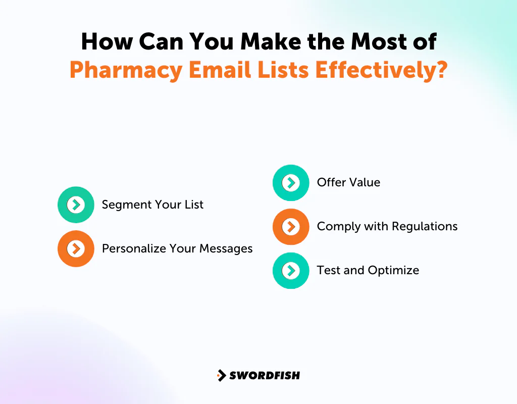 How Can You Make the Most of Pharmacy Email Lists Effectively