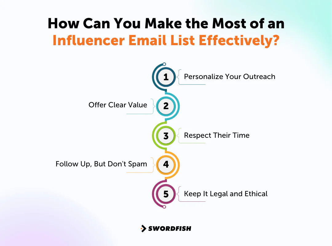 How Can You Make the Most of an Influencer Email List Effectively