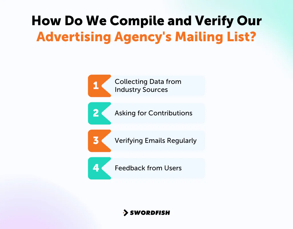 How Do We Compile and Verify Our Advertising Agency's Mailing List