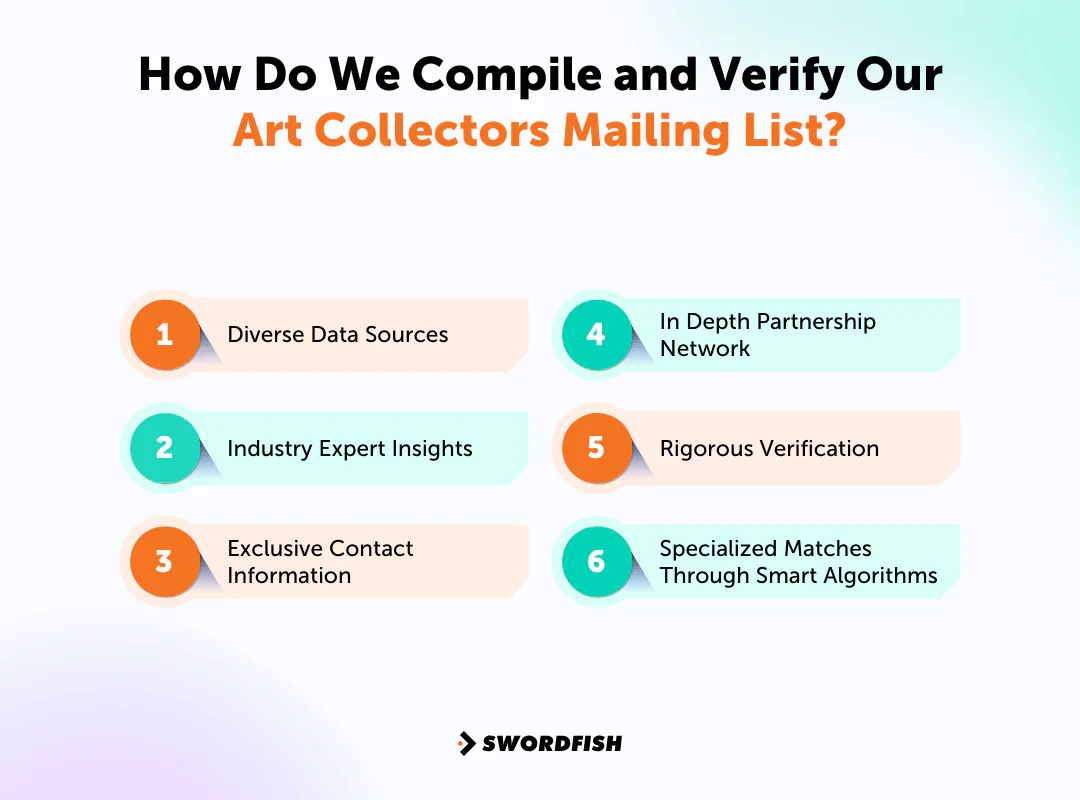 How Do We Compile and Verify Our Art Collectors Mailing List