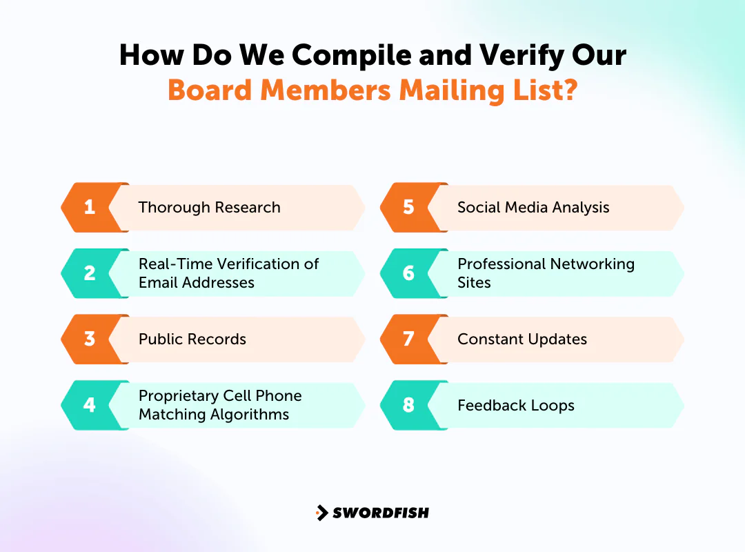 How Do We Compile and Verify Our Board Members Mailing List