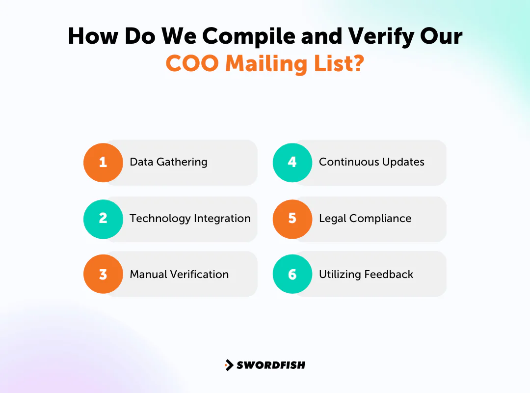 How Do We Compile and Verify Our COO Mailing List