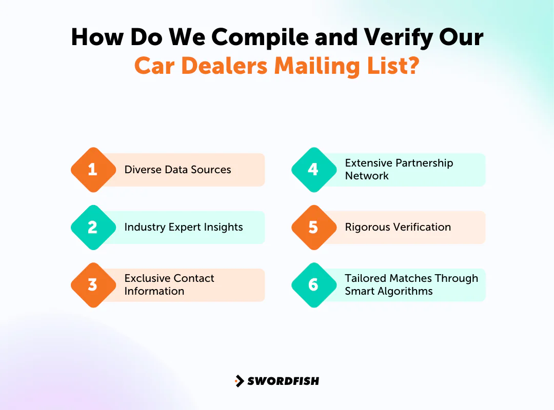 How Do We Compile and Verify Our Car Dealers Mailing List