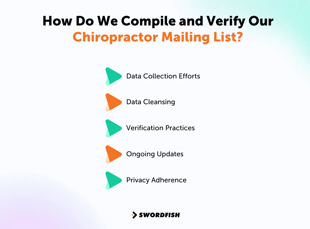 How Do We Compile and Verify Our Chiropractor Mailing List