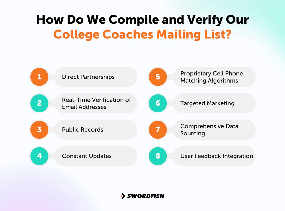 How Do We Compile and Verify Our College Coaches Mailing List?