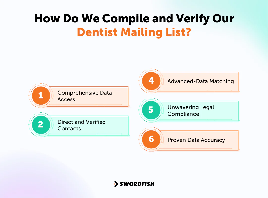 How Do We Compile and Verify Our Dentist Mailing List