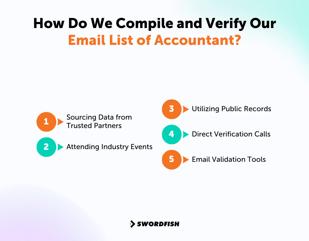 How Do We Compile and Verify Our Email List of Accountant