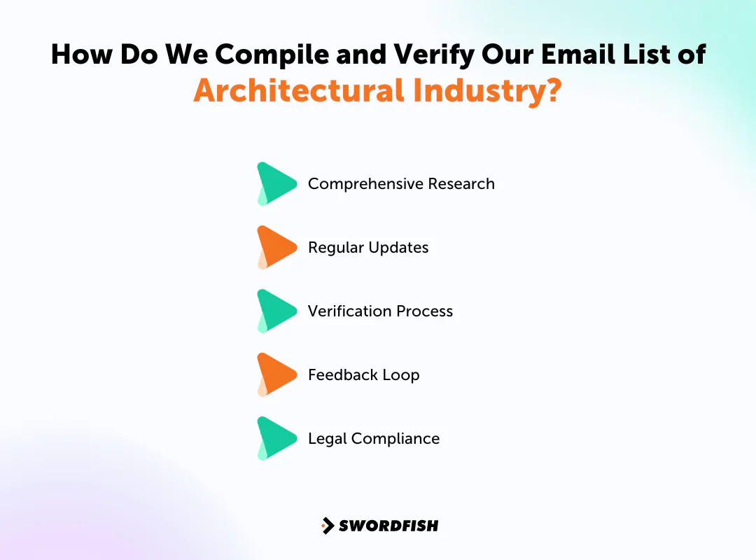 How Do We Compile and Verify Our Email List of Architectural Industry