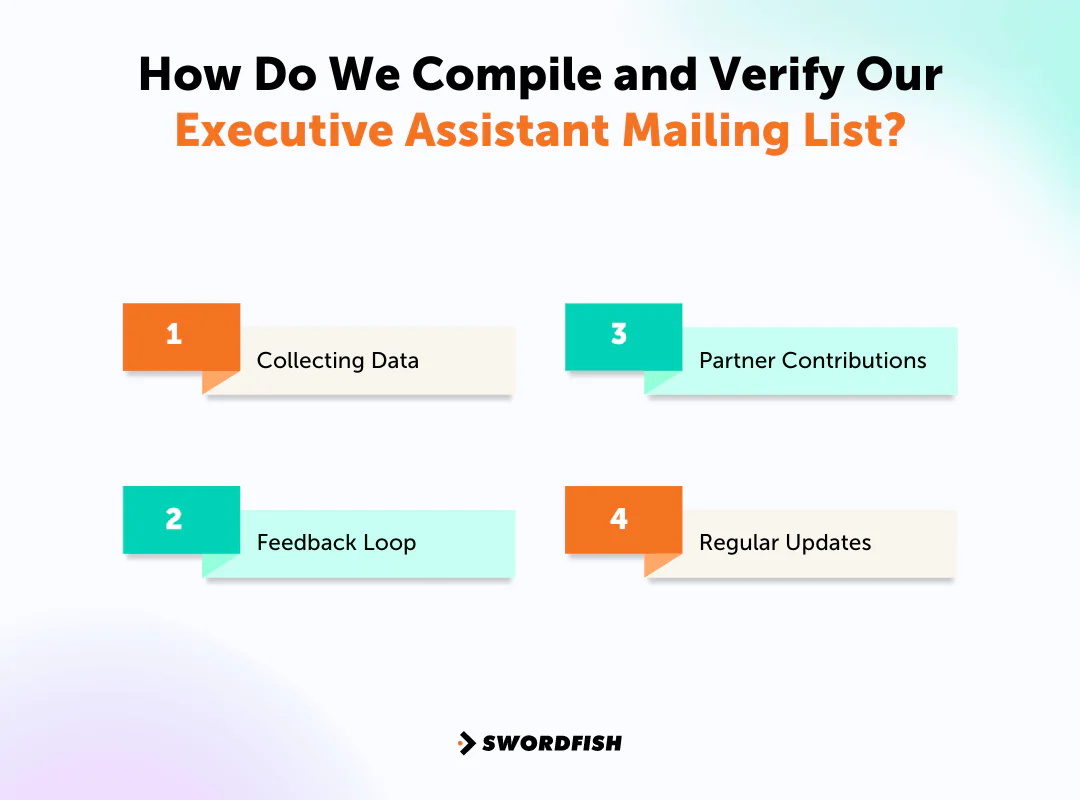 How Do We Compile and Verify Our Executive Assistant Mailing List