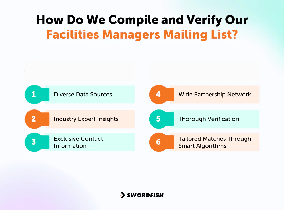 How Do We Compile and Verify Our Facilities Managers Mailing List