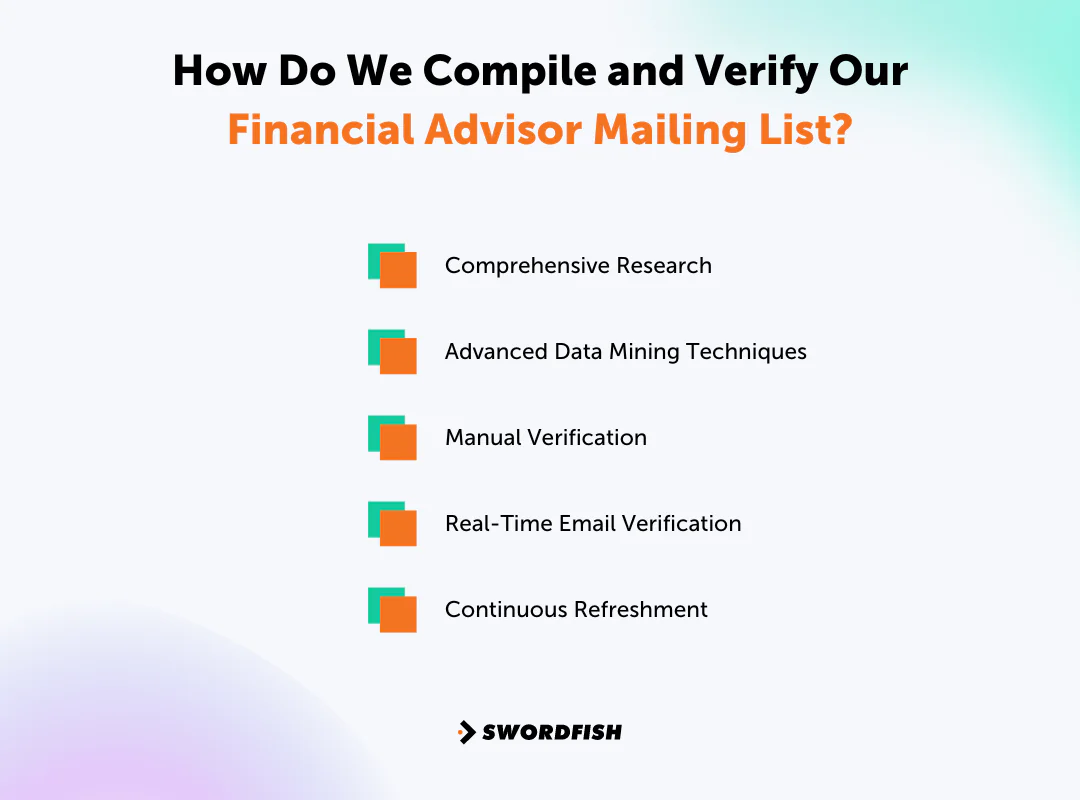 How Do We Compile and Verify Our Financial Advisor Mailing List
