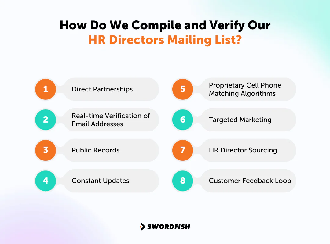 How Do We Compile and Verify Our HR Directors Mailing List