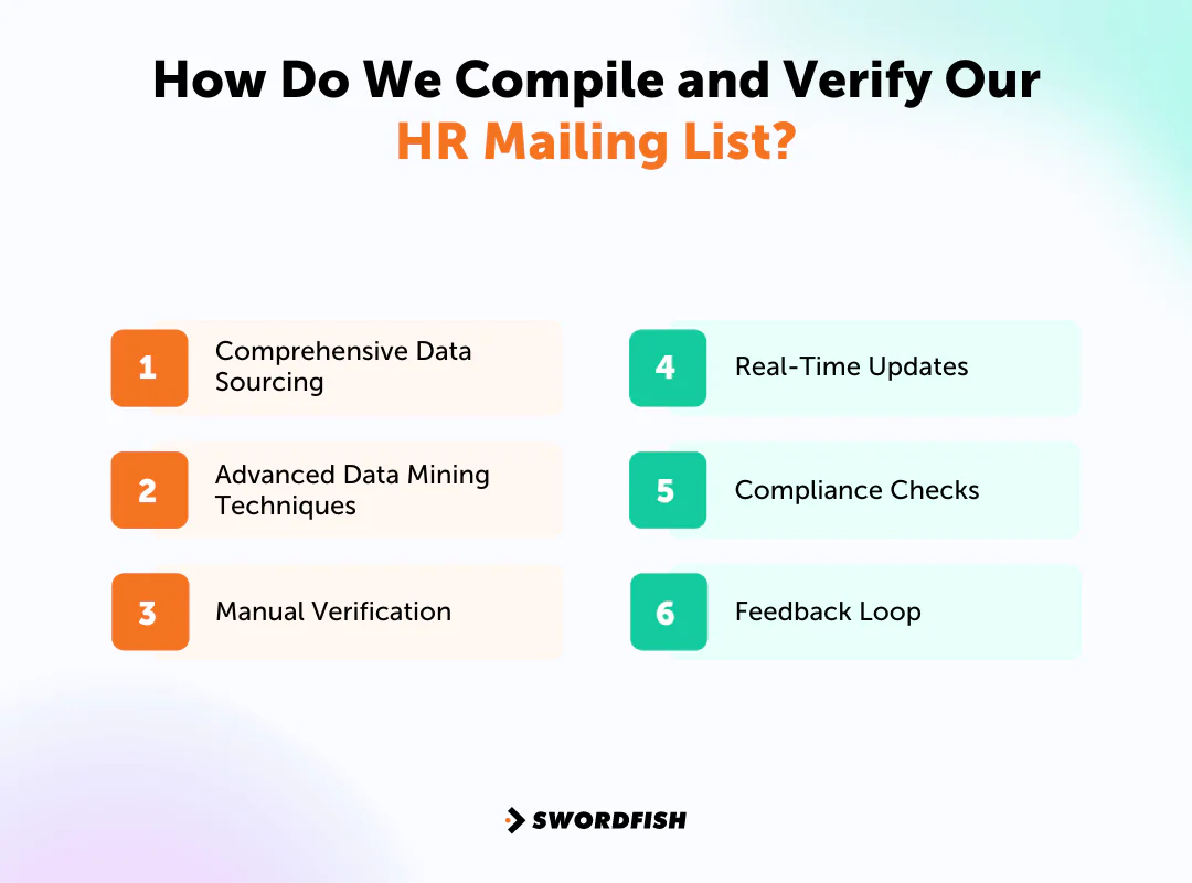 How Do We Compile and Verify Our HR Mailing List