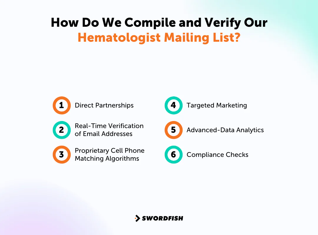 How Do We Compile and Verify Our Hematologist Mailing List