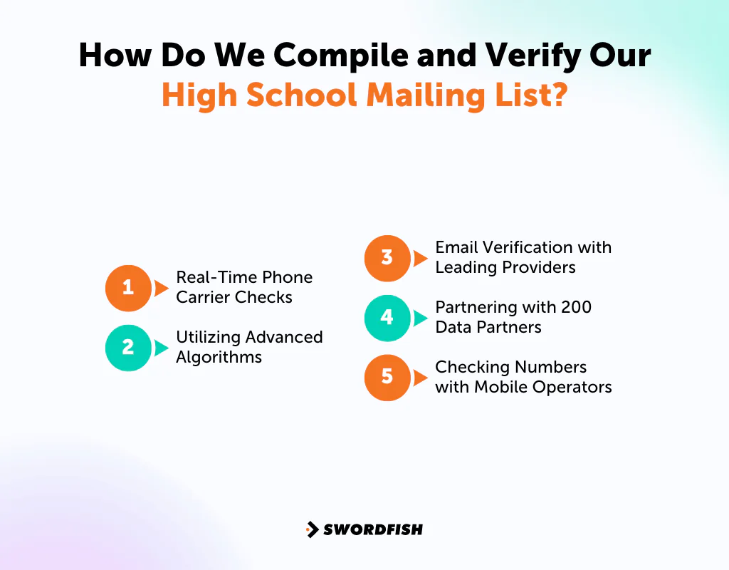How Do We Compile and Verify Our High School Mailing List