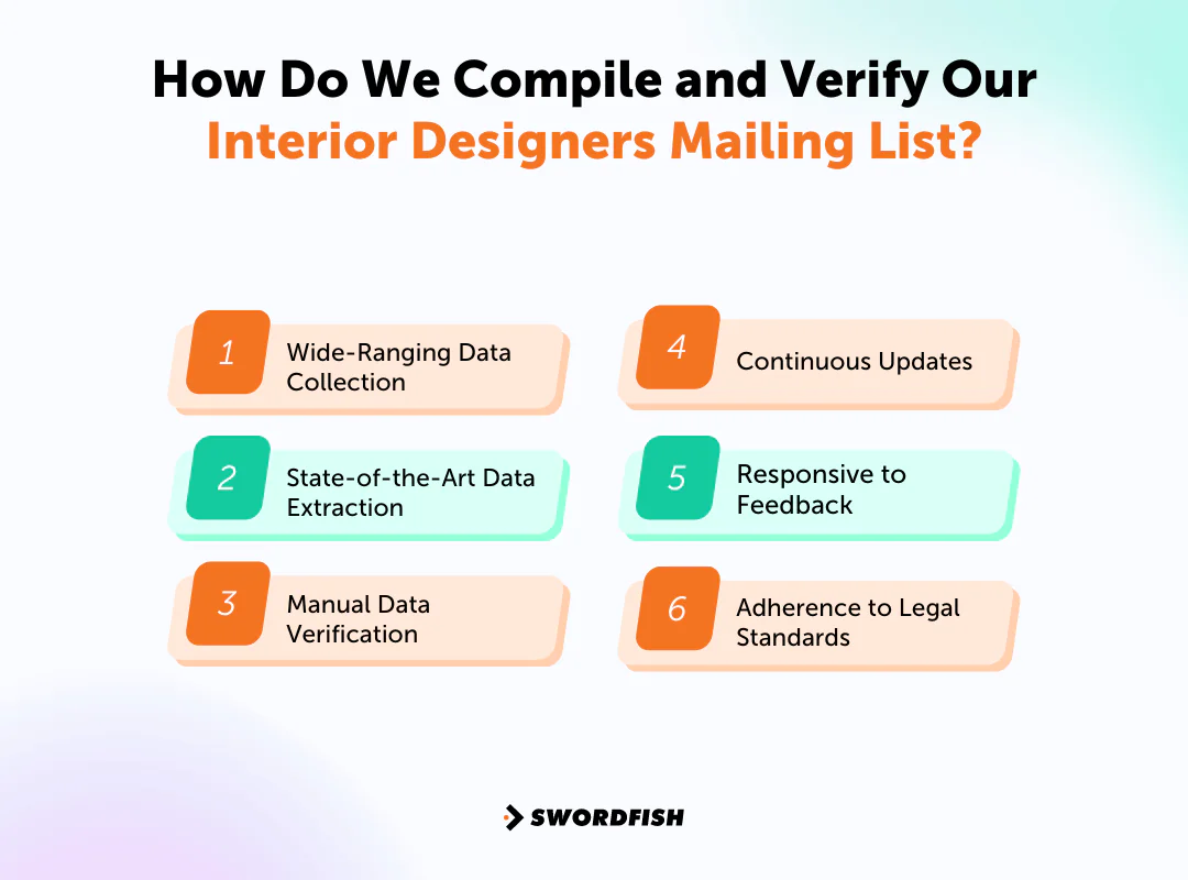 How Do We Compile and Verify Our Interior Designers Mailing List