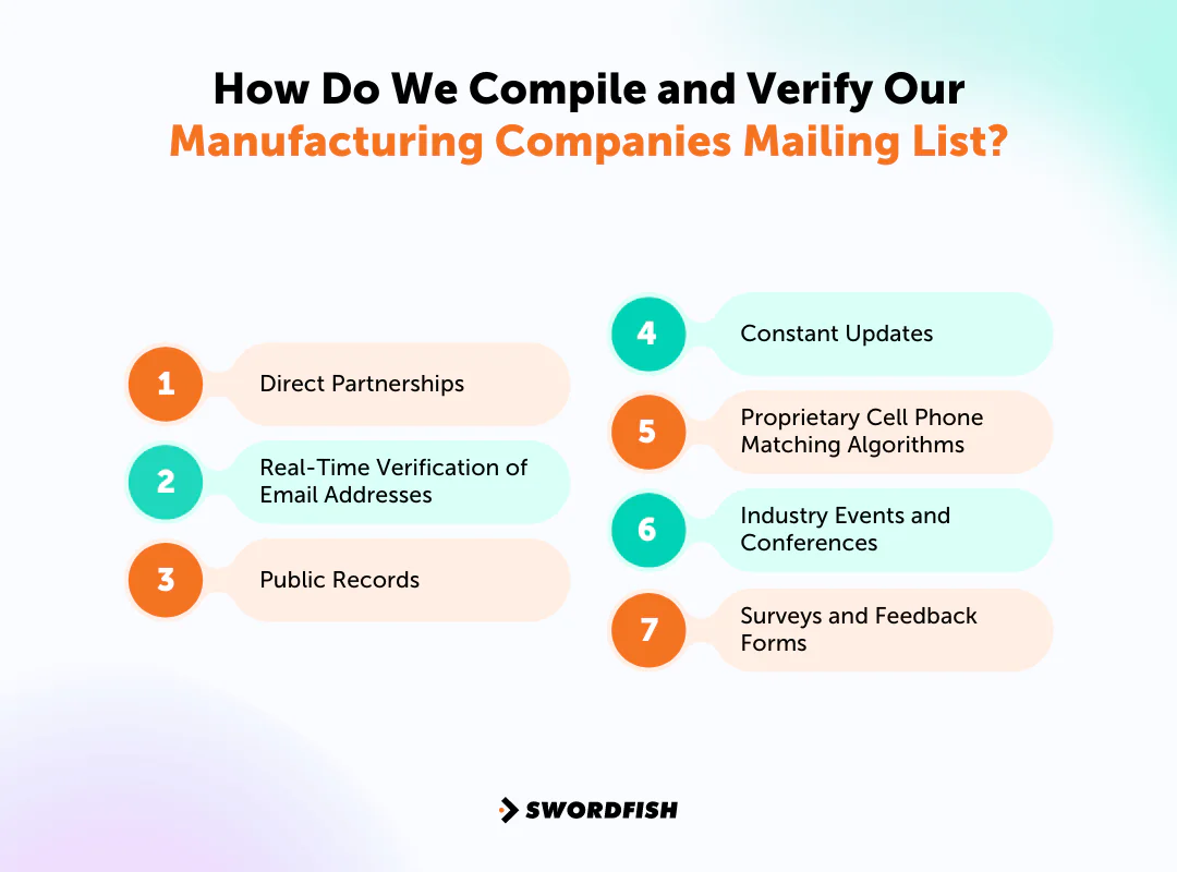 How Do We Compile and Verify Our Manufacturing Companies Mailing List
