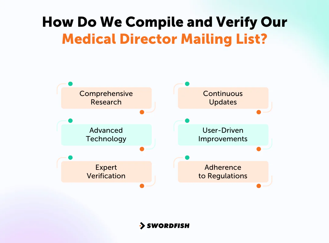 How Do We Compile and Verify Our Medical Director Mailing List