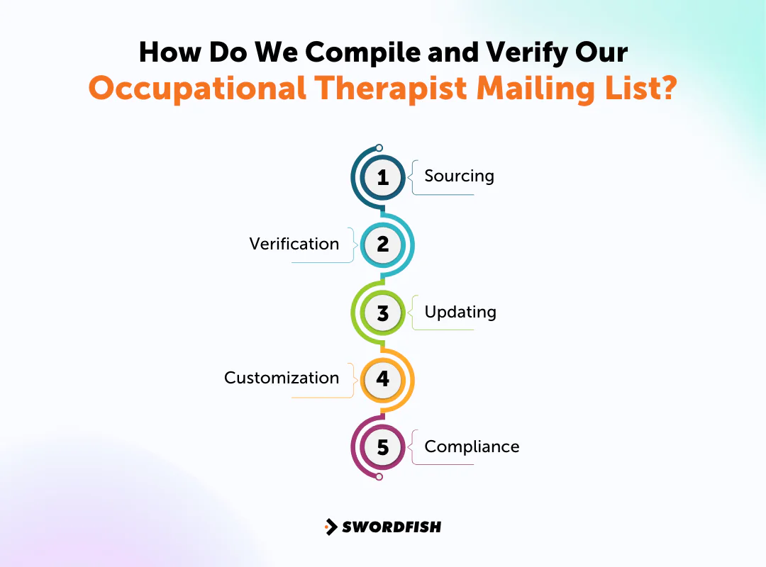 How Do We Compile and Verify Our Occupational Therapist Mailing List