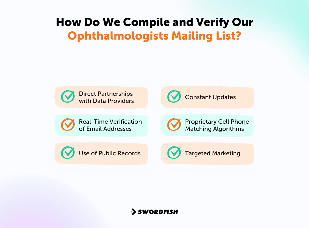 How Do We Compile and Verify Our Ophthalmologists Mailing List