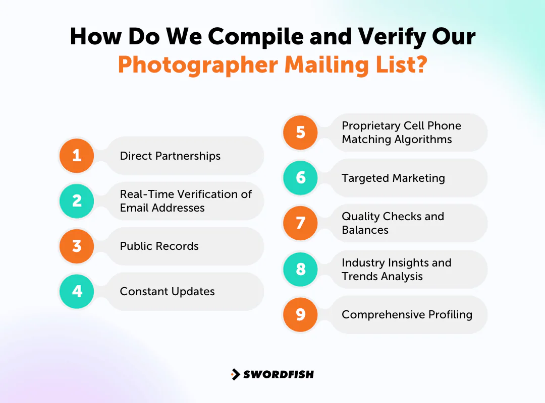 How Do We Compile and Verify Our Photographer Mailing List