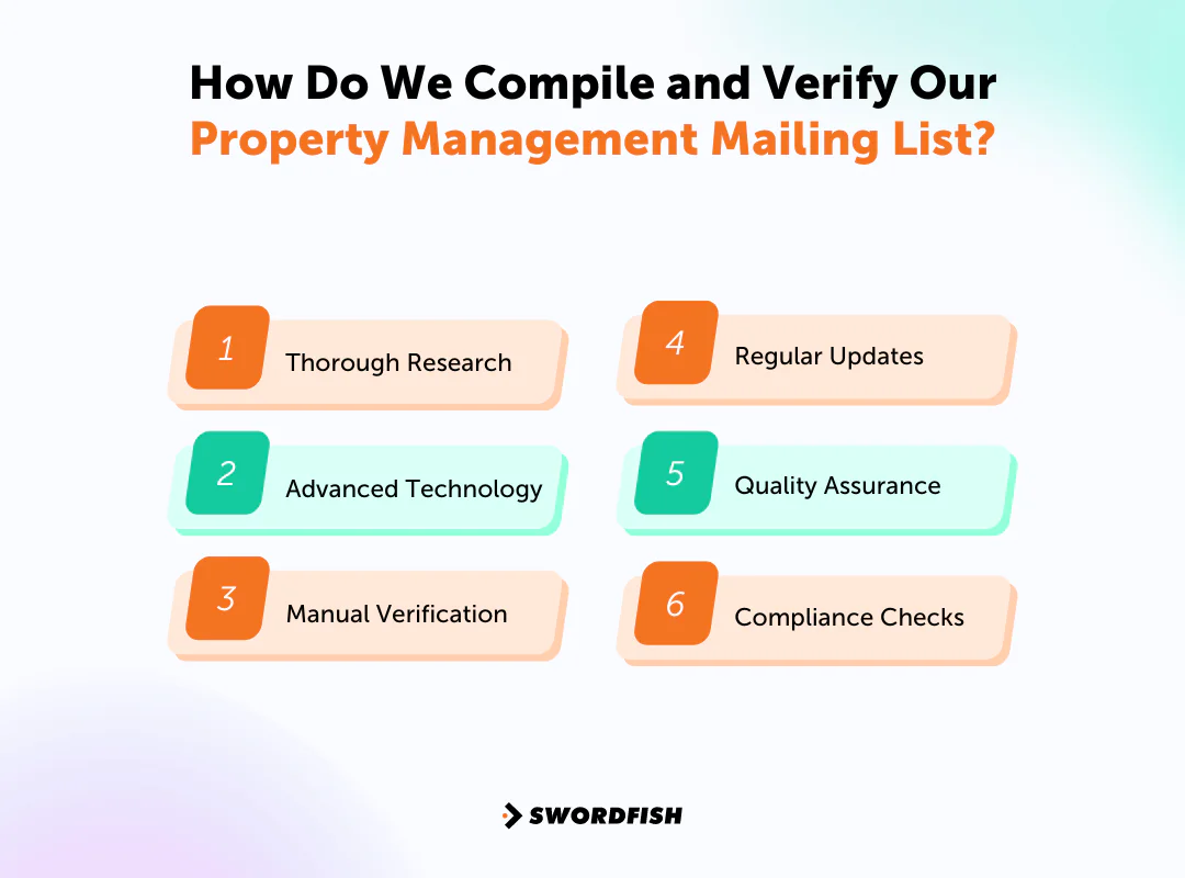 How Do We Compile and Verify Our Property Management Mailing List