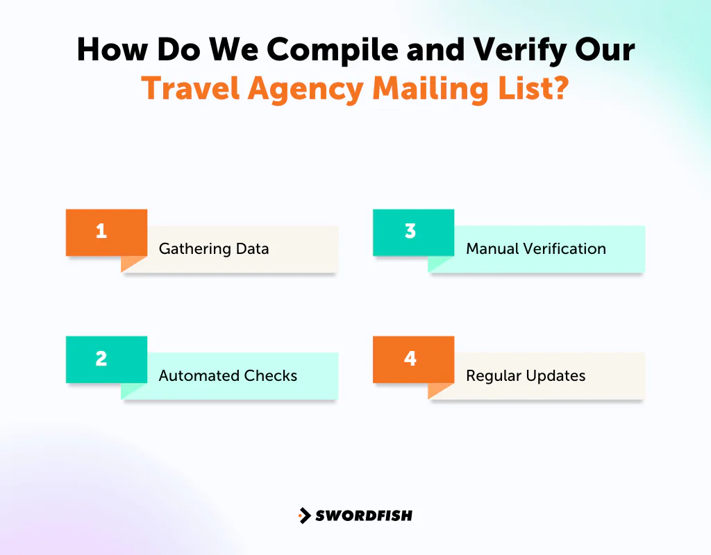 How Do We Compile and Verify Our Travel Agency Mailing List