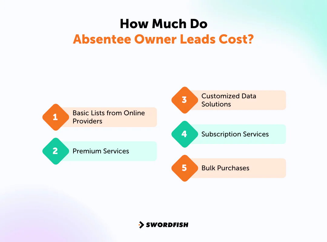 How Much Do Absentee Owner Leads Cost