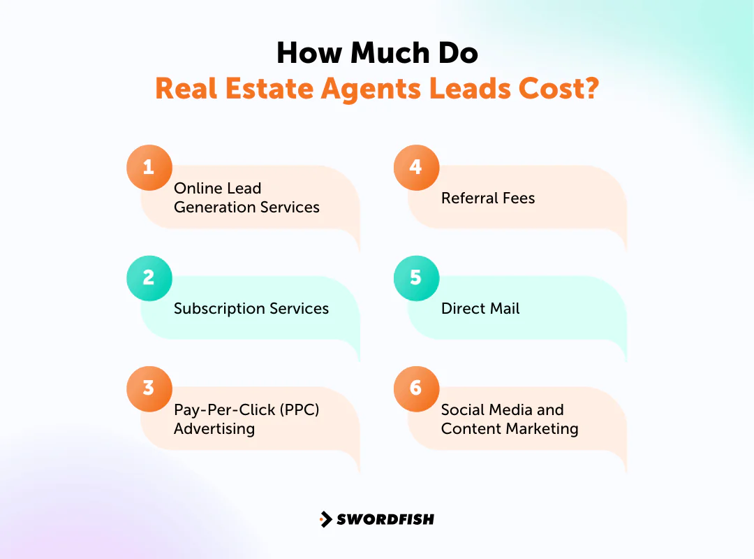 How Much Do Real Estate Agents Leads Cost