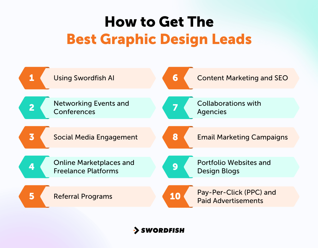 How to Get The Best Graphic Design Leads