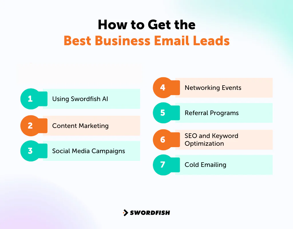 How to Get the Best Business Email Leads