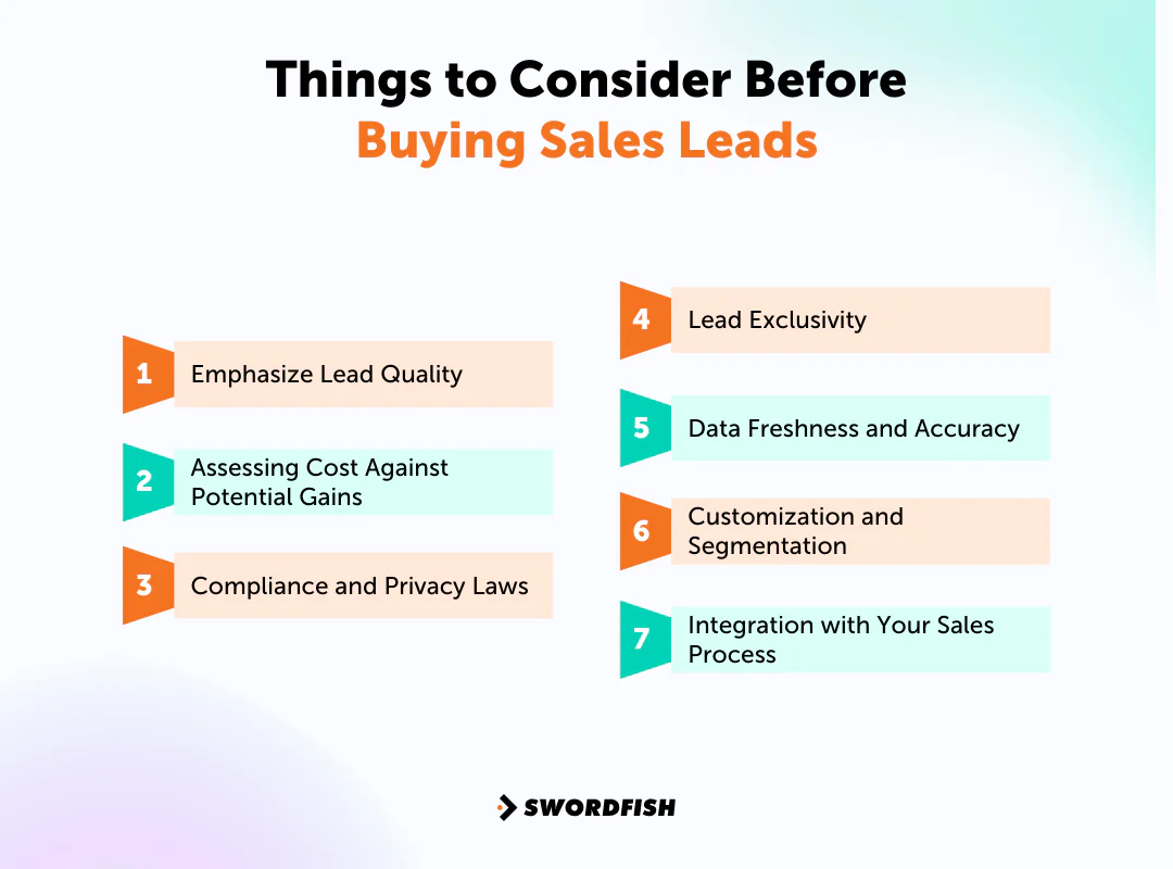 Things to Consider Before Buying Sales Leads