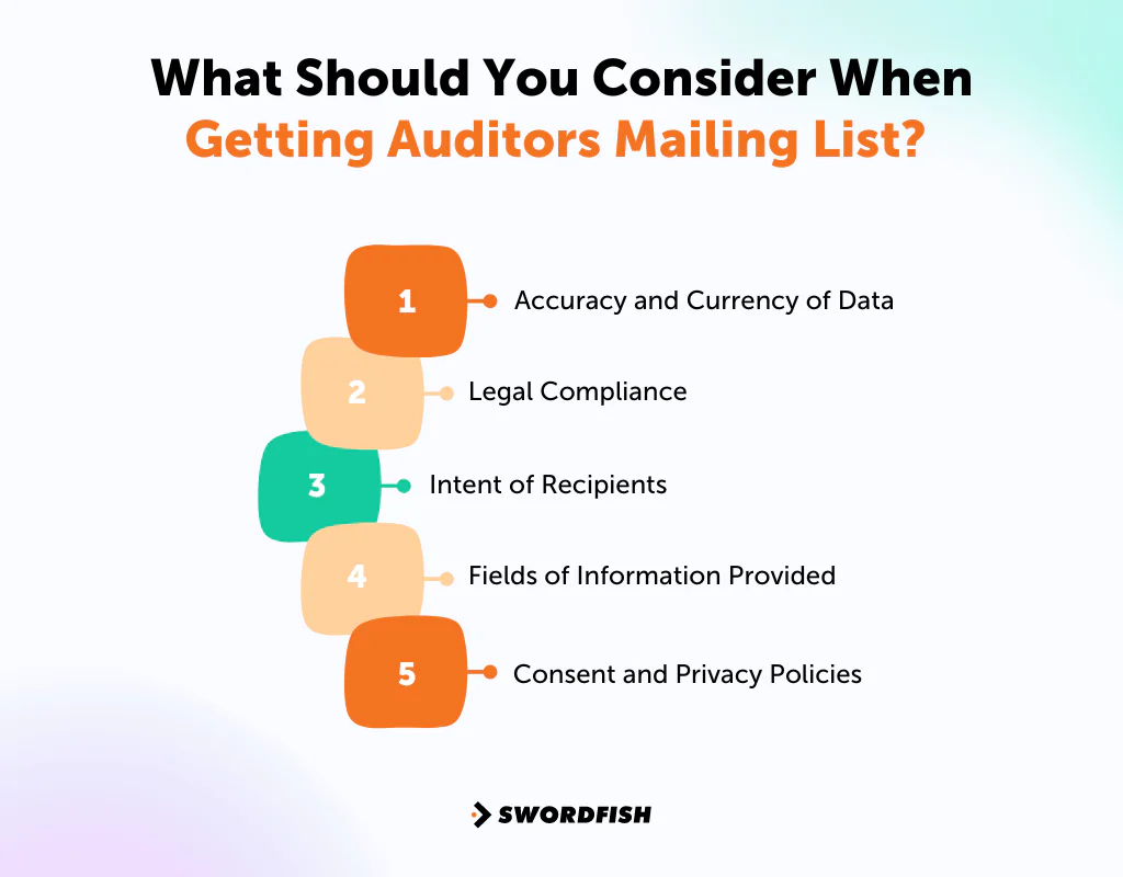 What Should You Consider When Getting Auditors Mailing List