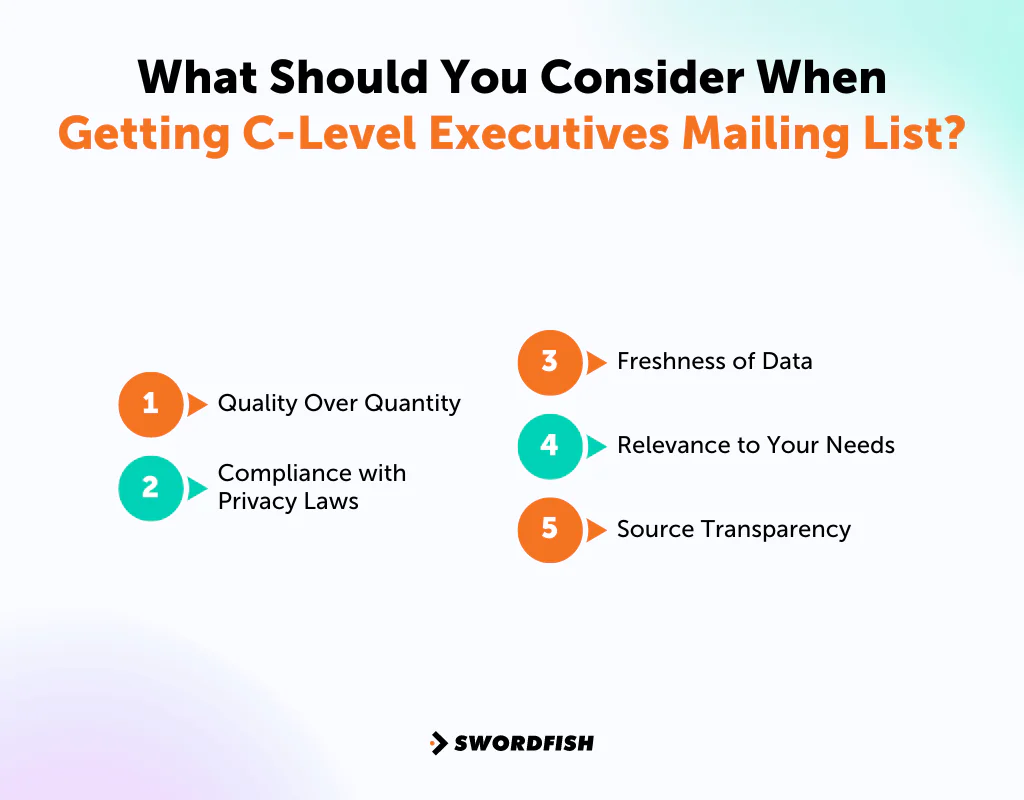 What Should You Consider When Getting C-Level Executives Mailing List