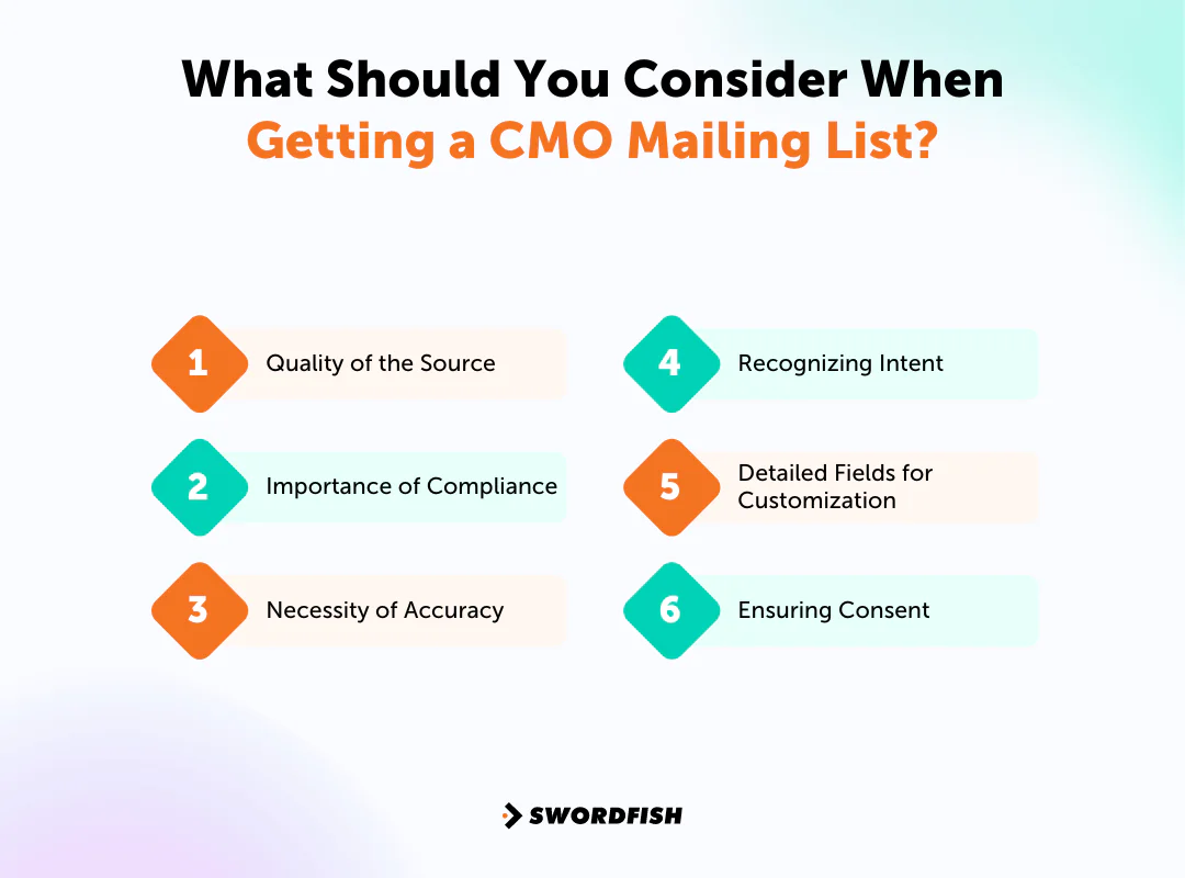 What Should You Consider When Getting a CMO Mailing List