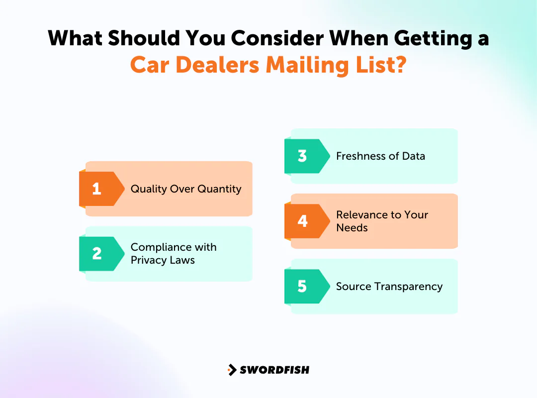 What Should You Consider When Getting a Car Dealers Mailing List