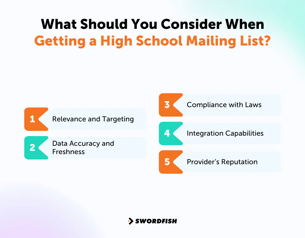 What Should You Consider When Getting a High School Mailing List