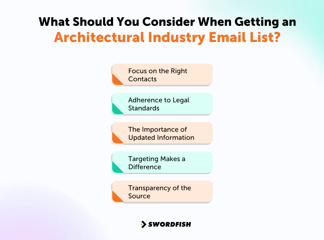 What Should You Consider When Getting an Architectural Industry Email List