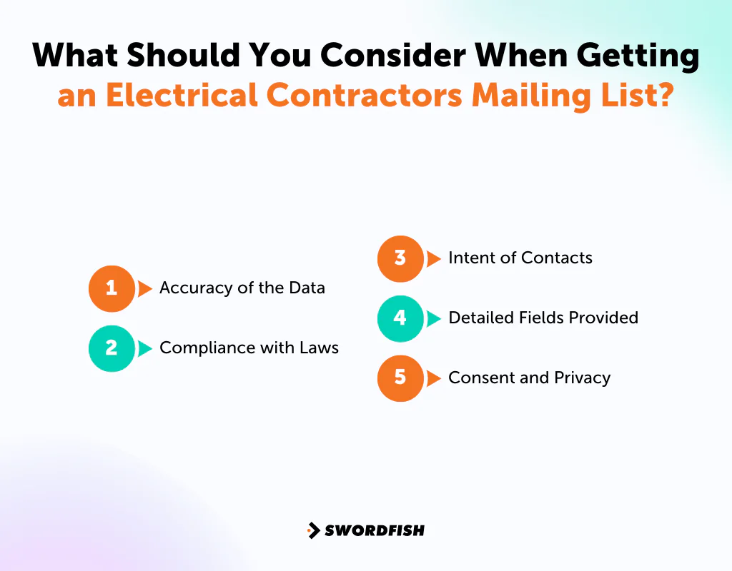 What Should You Consider When Getting an Electrical Contractors Mailing List
