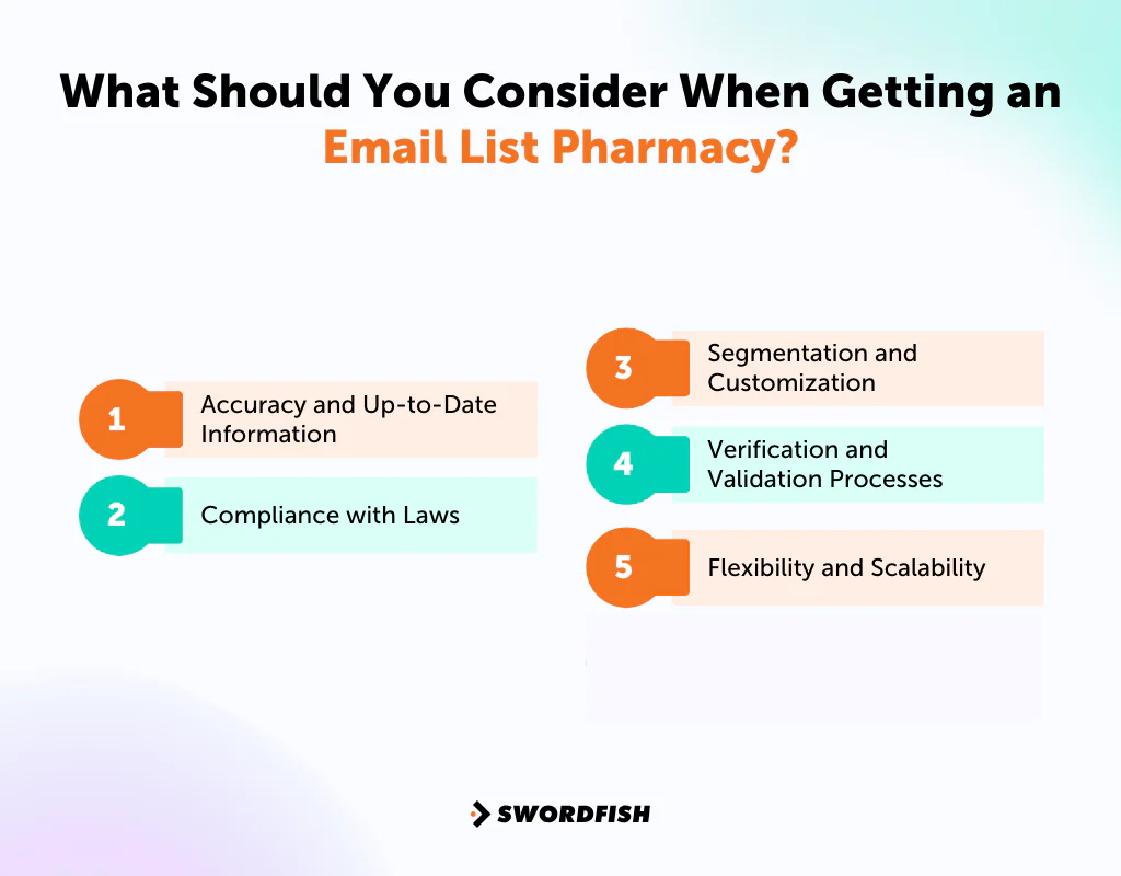 What Should You Consider When Getting an Email List Pharmacy